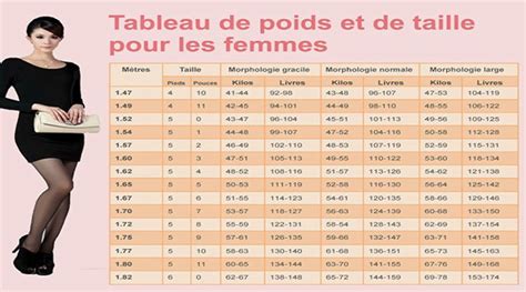 Poids idéal pour une femme